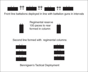 Map 24 Bennigsen's Tactical Deployment